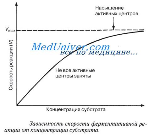 Неравномерность субстрата