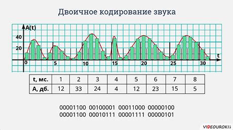 Неравномерные коды: польза и особенности