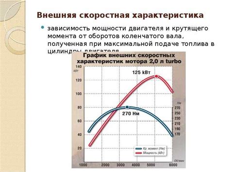 Неравномерные обороты двигателя