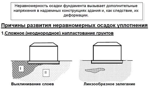 Неравномерные осадки грунта