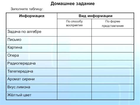 Неразборчиво заполненная информация