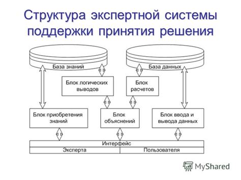 Неразвитая инфраструктура системы поддержки