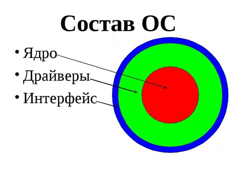 Неразгруженное ядро операционной системы