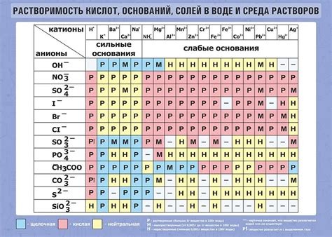 Нерастворимость солей в кипятке