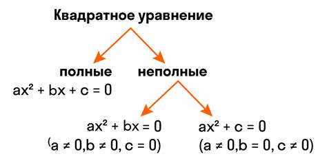 Неровные квадраты: определение и примеры