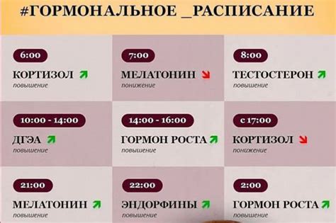 Несбалансированность гормонов