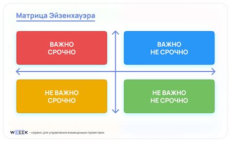 Несбалансированность приоритетов