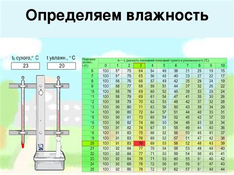 Несбалансированный уровень влажности