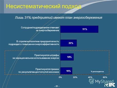 Несистематический подход