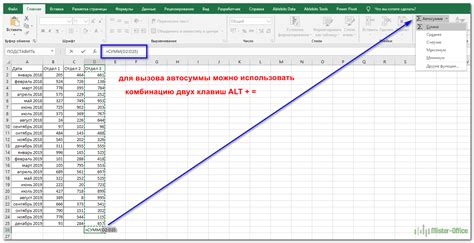 Несколько полезных советов по расчету суммы без НДС