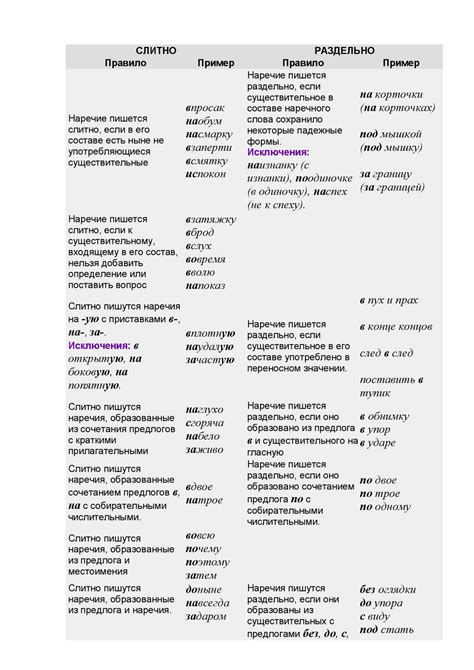 Неслитное написание - редкость