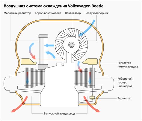 Несовершенная система охлаждения