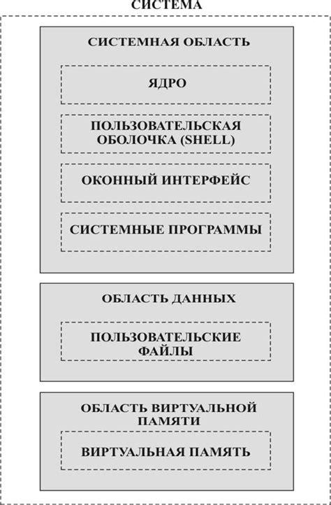 Несовершенство программного обеспечения