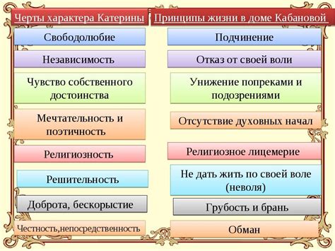 Несовместимость Катерины и Кабанихи: причины и последствия