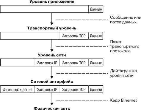 Несовместимость протоколов связи