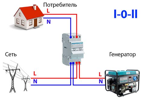 Несовместимость соединения