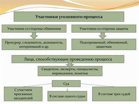 Несовместимость судейской и адвокатской роли