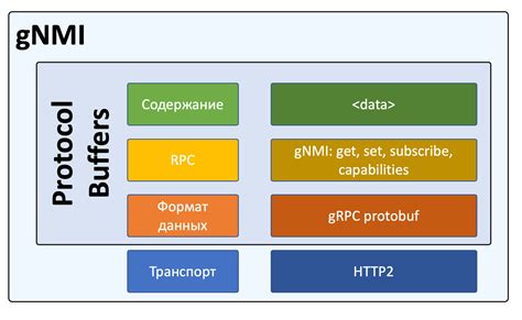 Несовместимость с сетевыми стандартами