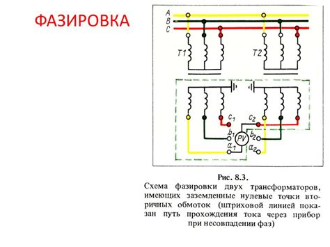 Несовместимость с электрической сетью