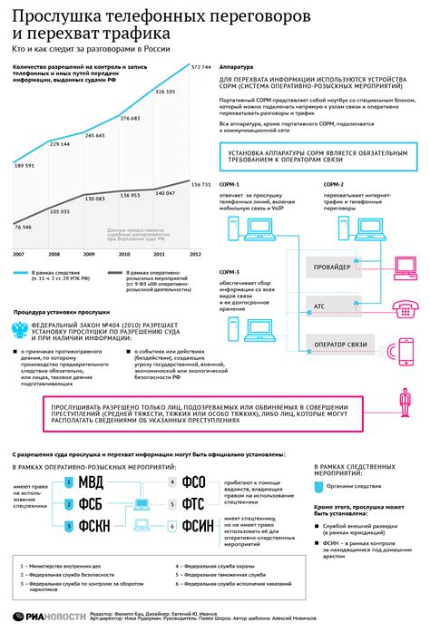 Несовместимость телефонных разговоров и интернет-трафика