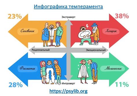 Несовместимость характеров и темперамента