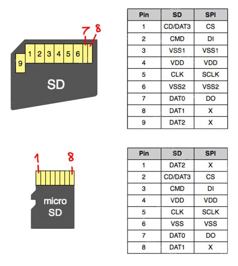 Несовместимость SD карты