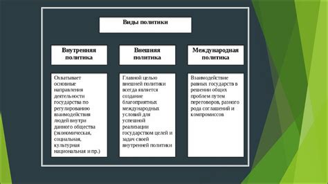 Несоответствие внутренней и внешней политики