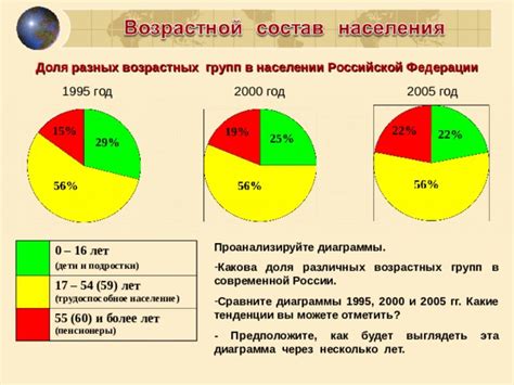 Несоответствие возрастных групп