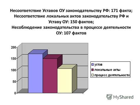 Несоответствие законодательству РФ