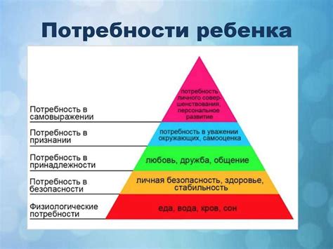 Несоответствие индивидуальных потребностей