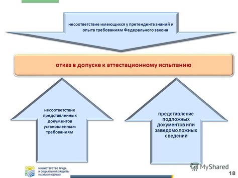 Несоответствие истца требованиям закона