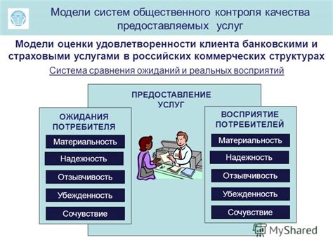 Несоответствие качества предоставляемых услуг требованиям клиента