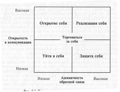 Несоответствие коммуникационных стилей