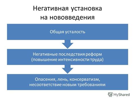 Несоответствие новым требованиям