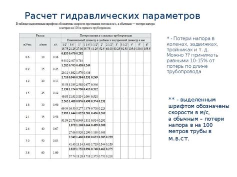 Несоответствие параметров системы отопления