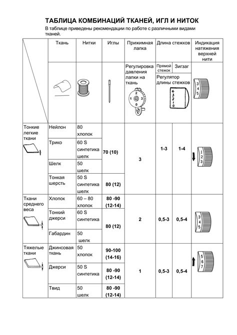 Несоответствие размеров иглы и нити