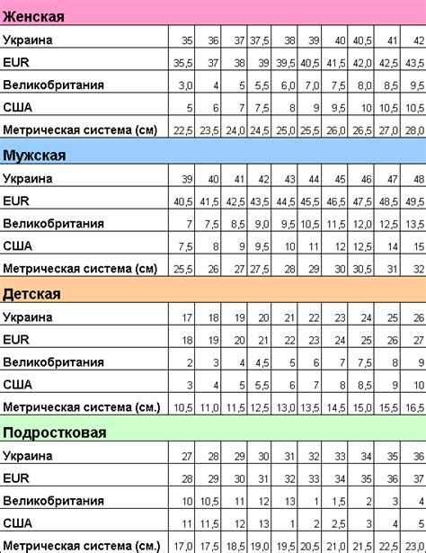 Несоответствие размеров и формы обуви и стопы