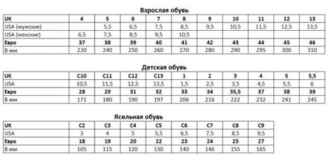 Несоответствие размеров обуви