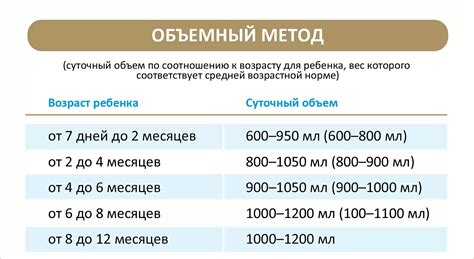 Несоответствие смеси возрасту ребенка