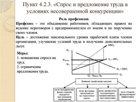 Несоответствие спроса и предложения на рынке труда