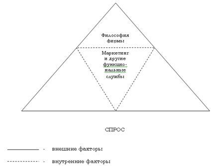 Несоответствие стратегий и целей