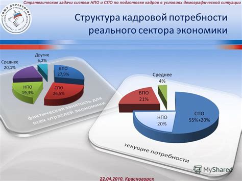 Несоответствие требованиям рынка