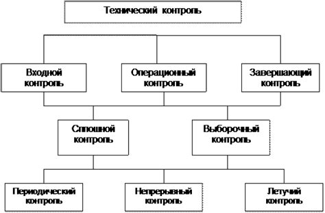 Несоответствие установленным требованиям