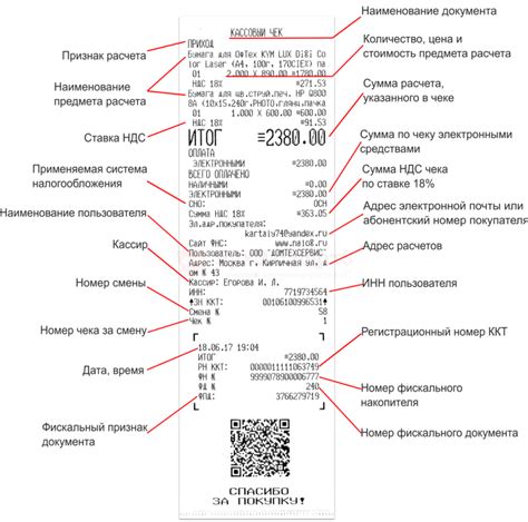 Несоответствие цены товара на полке и в кассовом чеке