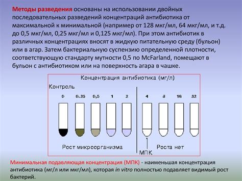 Несоответствие чувствительности теста