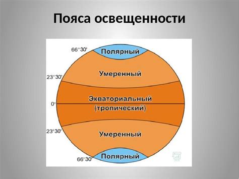 Несоответствующая освещенность