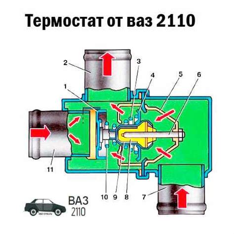 Несоответствующая работа термостата