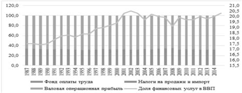 Несостоятельность и финансовые проблемы