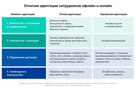 Неспособность к адаптации к новым условиям