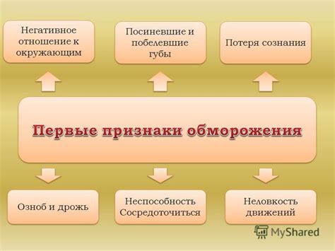 Неспособность сосредоточиться и забывчивость